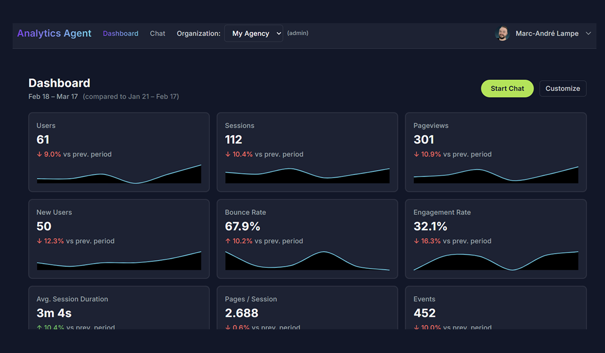 Analytics Agent Dashboard